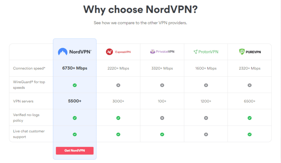 Best VPN service NordVPN