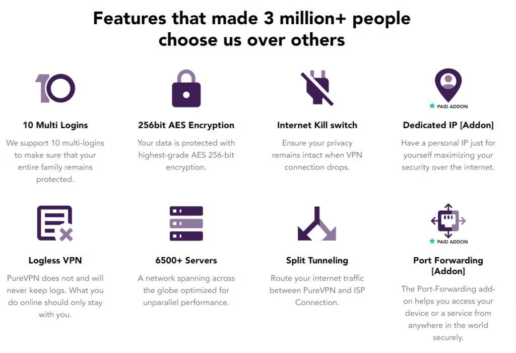 Features that made 3 million people choose us over others