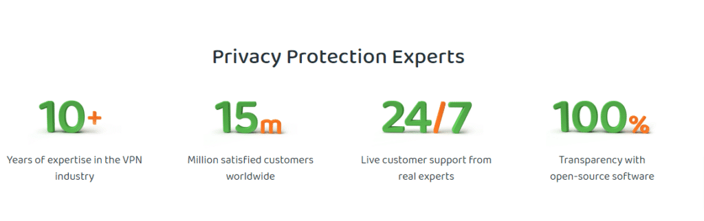 Privacy Protection Experts
