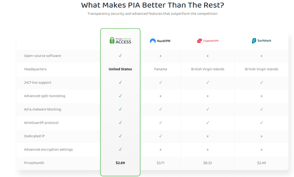 What Makes PIA Better Than The Rest?
