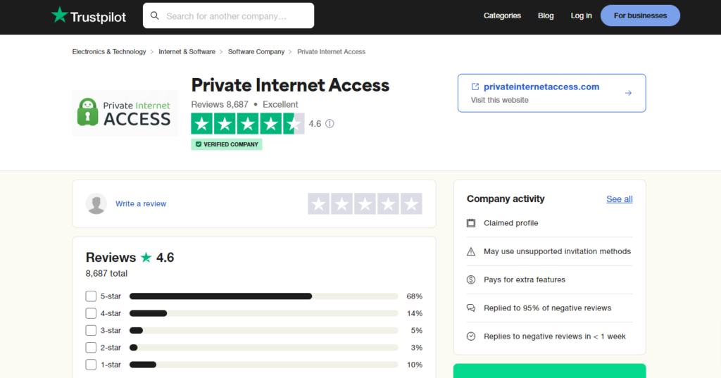 Private Internet Access Trustpilot